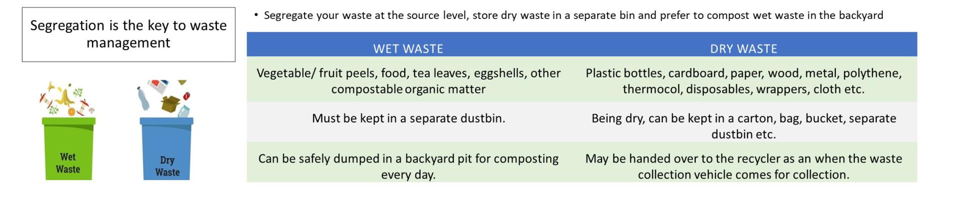 Segregation is the key to waste management