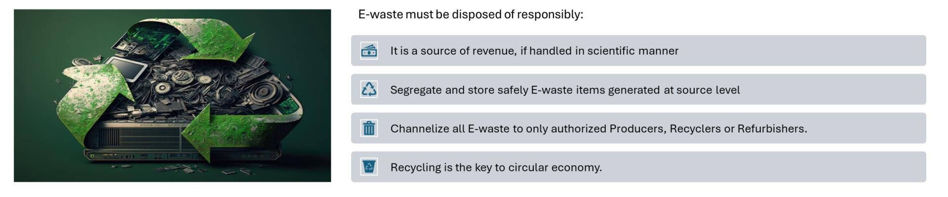 E-waste must be disposed of responsibly